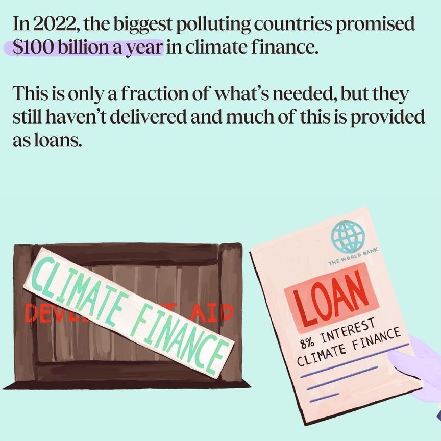 Climate finance provided as loans