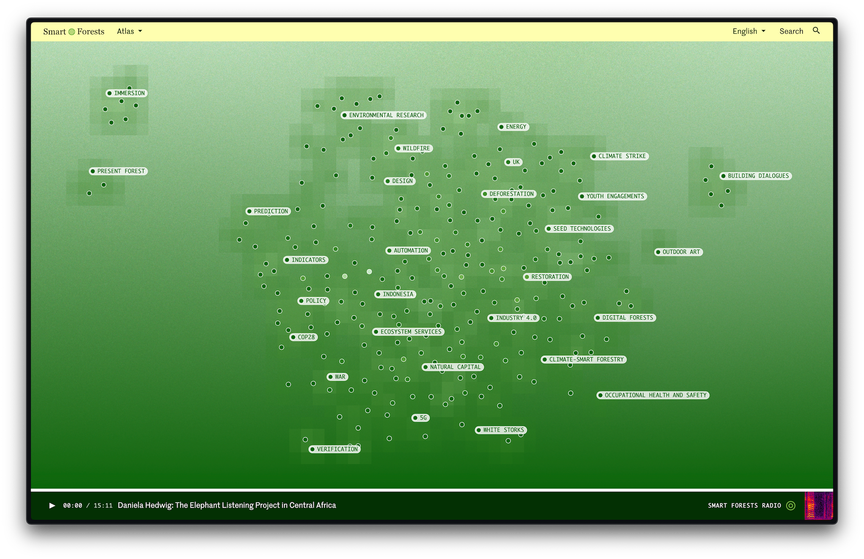 Smart Forests tag cloud