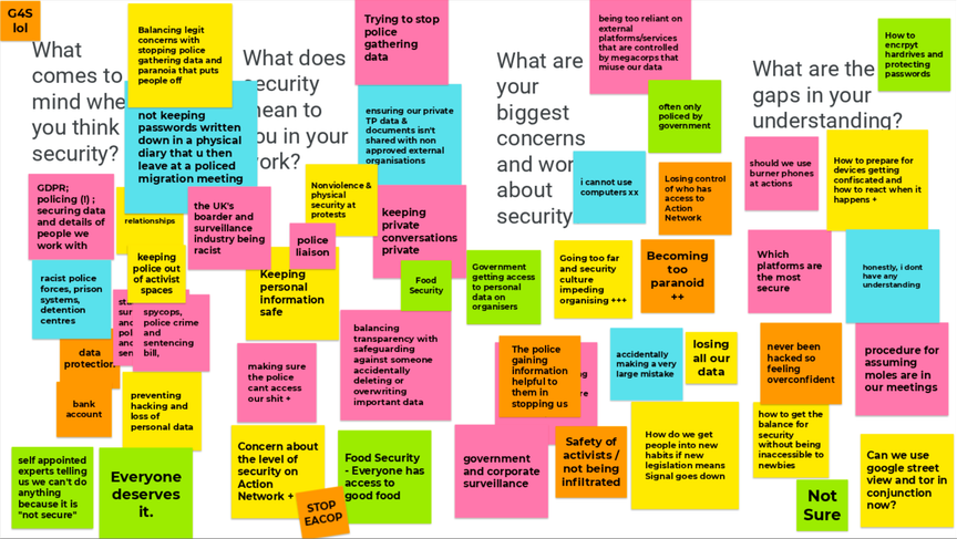 An online whiteboard for a collective brainstorm on security within activist work, revealing key themes of surveillance, data protection, and access. Participants voiced concerns about police and state monitoring, the risks of data loss or leaks, and the challenge of balancing safety with openness.