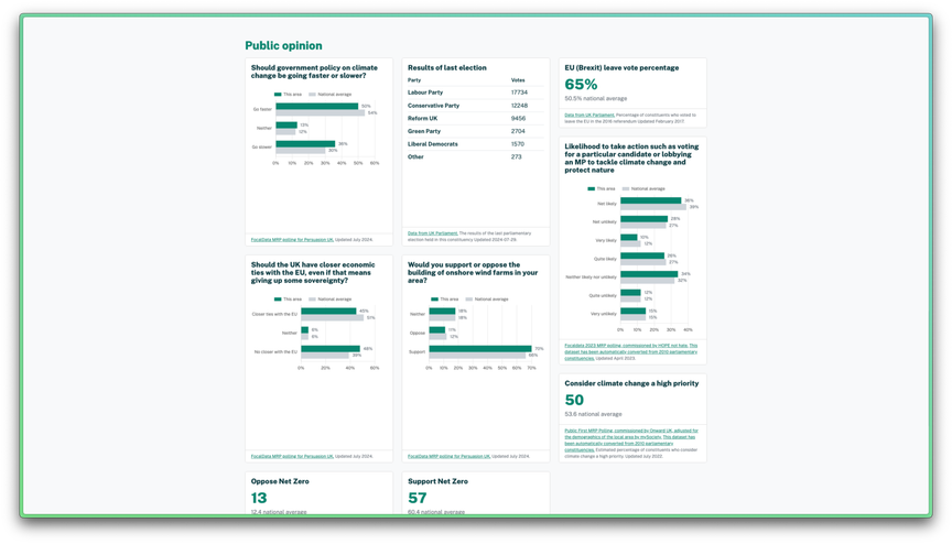 Screenshot of the Local Intelligence Hub